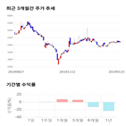 종목,점수,투자,토크,수익률,기업