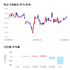 종목,점수,투자,기업,율촌화학,측면