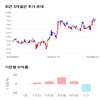 종목,점수,투자,기업,한국공항,주가