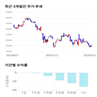 종목,점수,투자,셀트리온,기업,주가