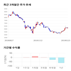 종목,점수,투자,기업,제이스텍,기록