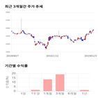 종목,점수,투자,한익스프레스,기록