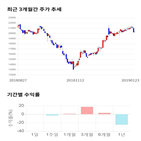 종목,점수,투자,기업,에스엘,주가
