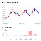 종목,점수,투자,강스템바이오텍,주가,기업