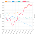 코스피,종목,기관,투자자