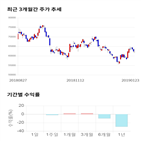 종목,점수,투자,한국금융지주,주가,수익률