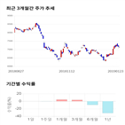 종목,점수,투자,기업,미래에셋대우,주가