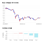 종목,점수,투자,해태제과식품,주가,수익률