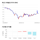 종목,점수,투자,드림시큐리티,주가,기업