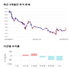 종목,점수,투자,예스티,기록,주가