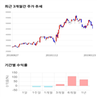 종목,점수,투자,한진,기록,기업