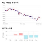 종목,점수,투자,제이에스코퍼레이션,기업,기록