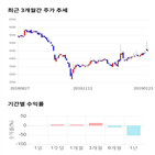 종목,점수,투자,한국전자인,기록,주가