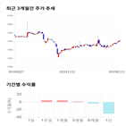 종목,점수,그린홀딩스,투자,기록,수익률