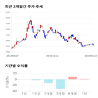 종목,점수,투자,기업,알톤스포츠,기록