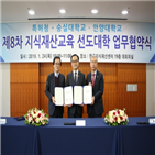 지식재산,대학,운영