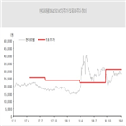 매출,실적,비용,수주,대비,현대로템