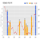 대신정보통신,기사