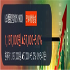 영업이익,매출액,분기,lg생활건강,상승