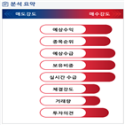 분석,예상,기관,수급,외국인,매수,수주,종목알파