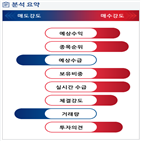 분석,예상,기관,수급,외국인,종목알파,매수