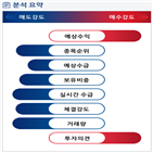 분석,예상,기관,외국인,수급,종목알파,에이치
