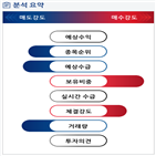 분석,기관,외국인,수급,예상,종목알파