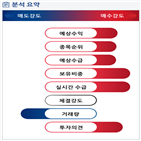 분석,예상,기관,외국인,수급,서비스