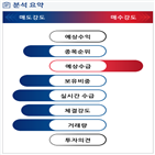 분석,기관,외국인,예상,수급,종목알파