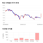 종목,점수,투자,파미셀,주가,기업