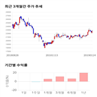 종목,점수,투자,계룡건설,수익률,주가