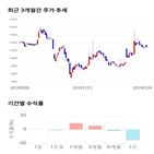 종목,점수,투자,액토즈소프트,주가,기업