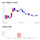 종목,점수,투자,디케이티,측면