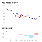 종목,점수,투자,삼화콘덴서,기업,주가
