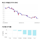 종목,점수,투자,폴루스바이오팜,기록,주가