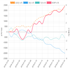 코스피,종목,투자자,개인