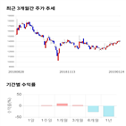 종목,점수,투자,측면,기록,엘피