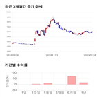 종목,점수,투자,디피씨,기업