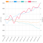 코스닥,종목,개인