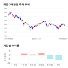 종목,점수,투자,덱스,기업,수익률