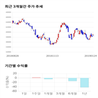종목,점수,투자,한국단자,기록,주가