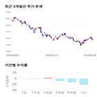 종목,점수,투자,솔브레인,수익률,주가