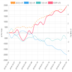 코스피,종목,투자자,개인