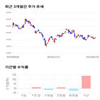 종목,점수,투자,삼천당제약,주가,기업