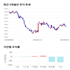 종목,점수,투자,주가,한일홀딩스