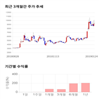 종목,점수,투자,한국내화,측면,주가