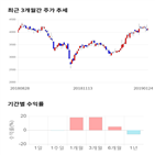 종목,점수,투자,기업,에스앤에스텍,측면