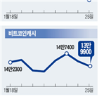 비트코인,가상화폐,시장,400만