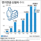 연기연금,신청,노령연금