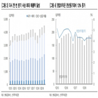 비스,현대글,수익성,대비,비계열,실적